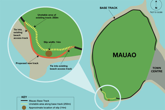 SunLive - Mauao base track realignment to go ahead - The Bay's News First